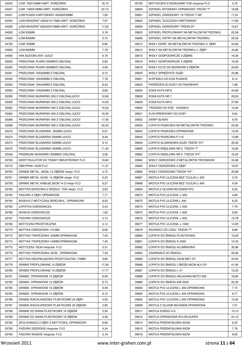 KOŃCÓWKI 17,00 34300 ŁOM 300MM 3,18 34600 ŁOM 600MM 5,74 34750 ŁOM 750MM 6,80 34900 ŁOM 900MM 7,78 34950 HAK BUDOWLANY /JUCO/ 6,78 35250 PRZECINAK PŁASKI 250MM/Z OSŁONĄ/ 2,89 35300 PRZECINAK PŁASKI