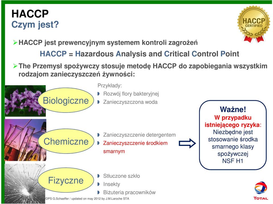 zapobiegania wszystkim rodzajom zanieczyszczeń żywności: Biologiczne Chemiczne Przykłady: Rozwój flory bakteryjnej Zanieczyszczona woda Zanieczyszczenie