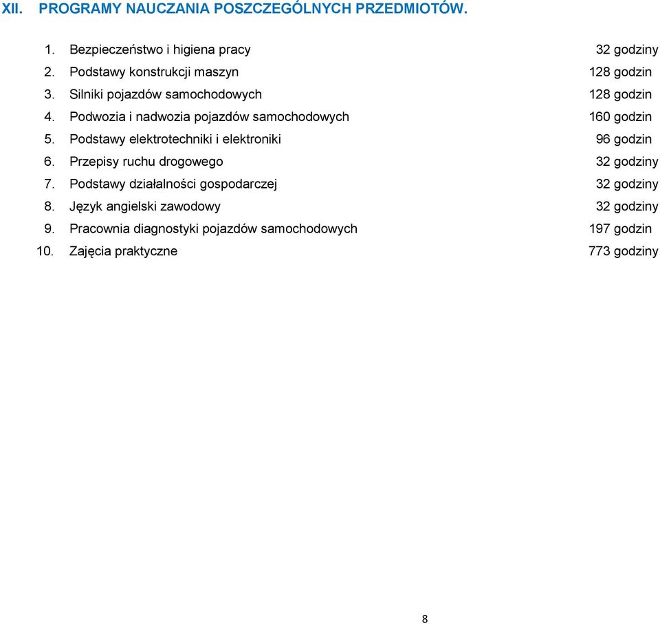 Podwozia i nadwozia pojazdów samochodowych 160 godzin 5. Podstawy elektrotechniki i elektroniki 96 godzin 6.