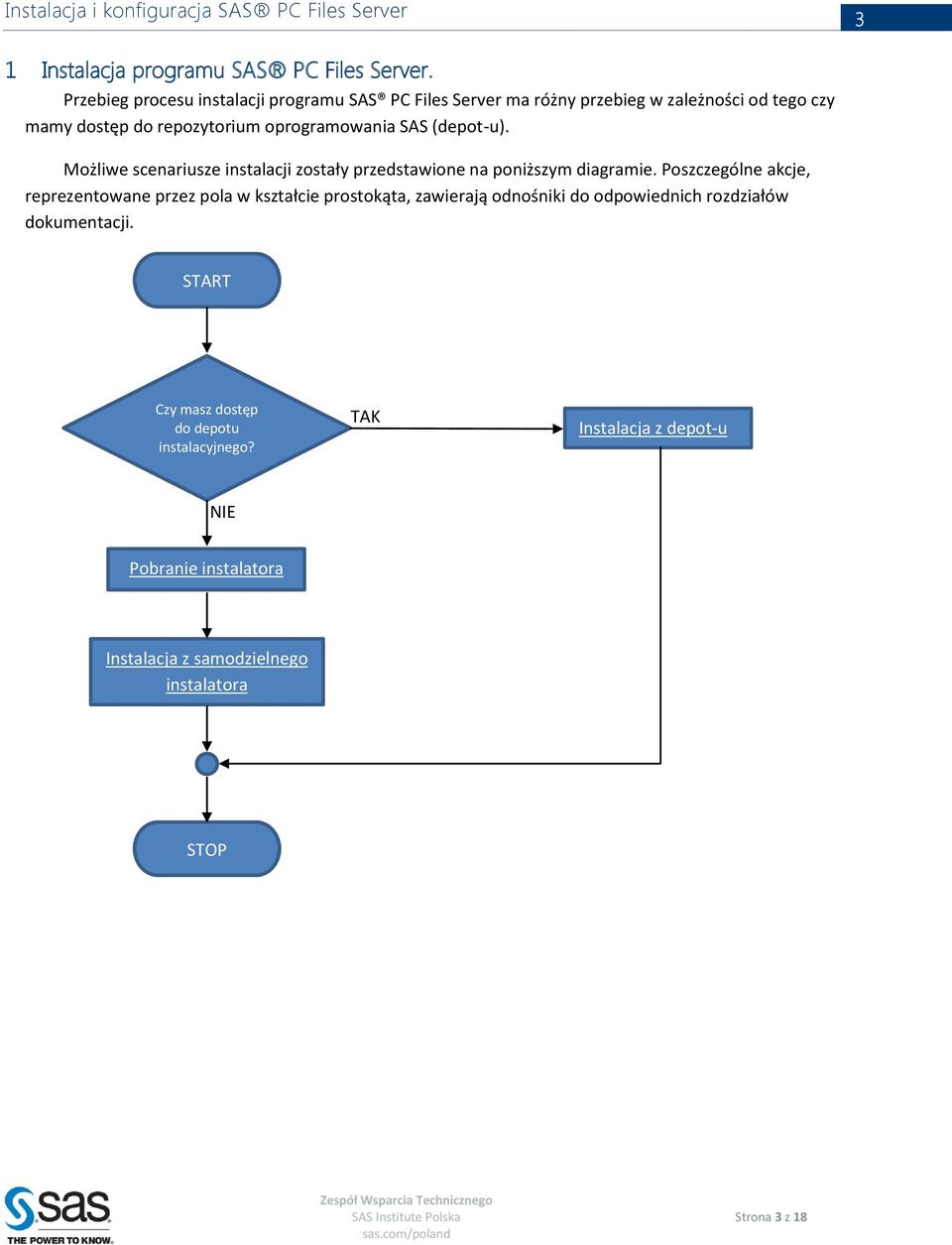 (depot-u). Możliwe scenariusze instalacji zostały przedstawione na poniższym diagramie.