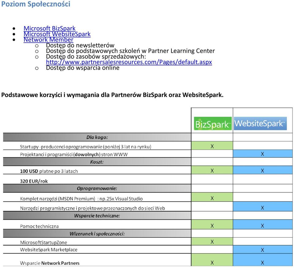 zasobów sprzedażowych: http://www.partnersalesresources.com/pages/default.