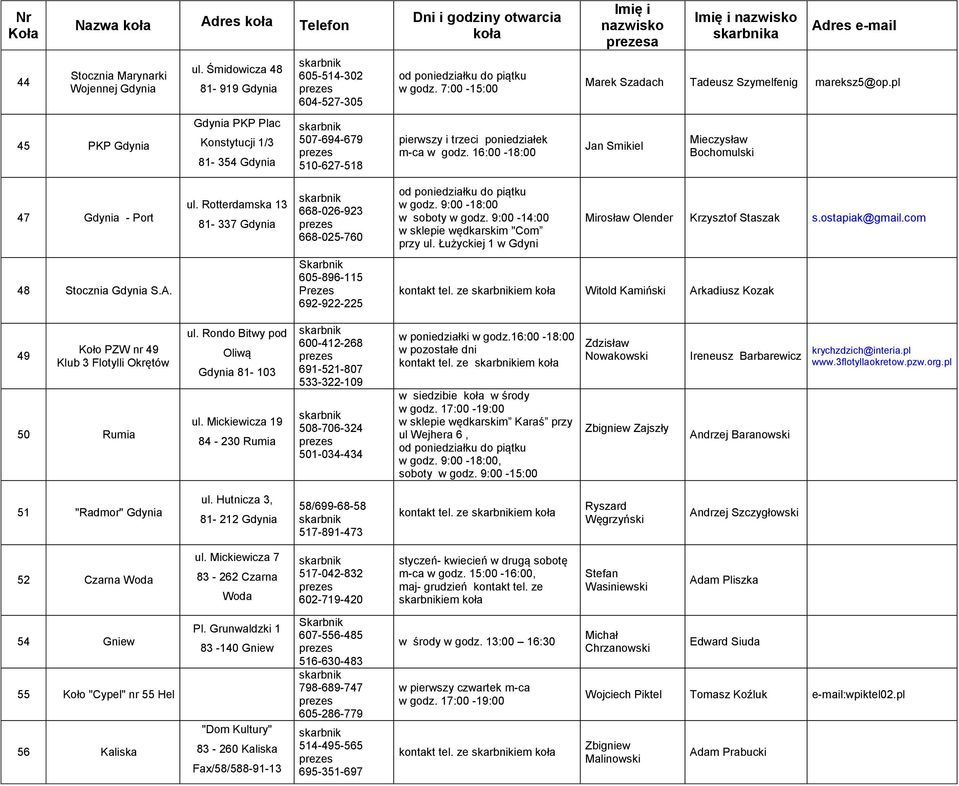 16:00-18:00 a a Marek Szadach Tadeusz Szymelfenig mareksz5@op.pl Jan Smikiel Mieczysław Bochomulski 47 Gdynia - Port ul. Rotterdamska 13 81-337 Gdynia 668-026-923 668-025-760 w godz.