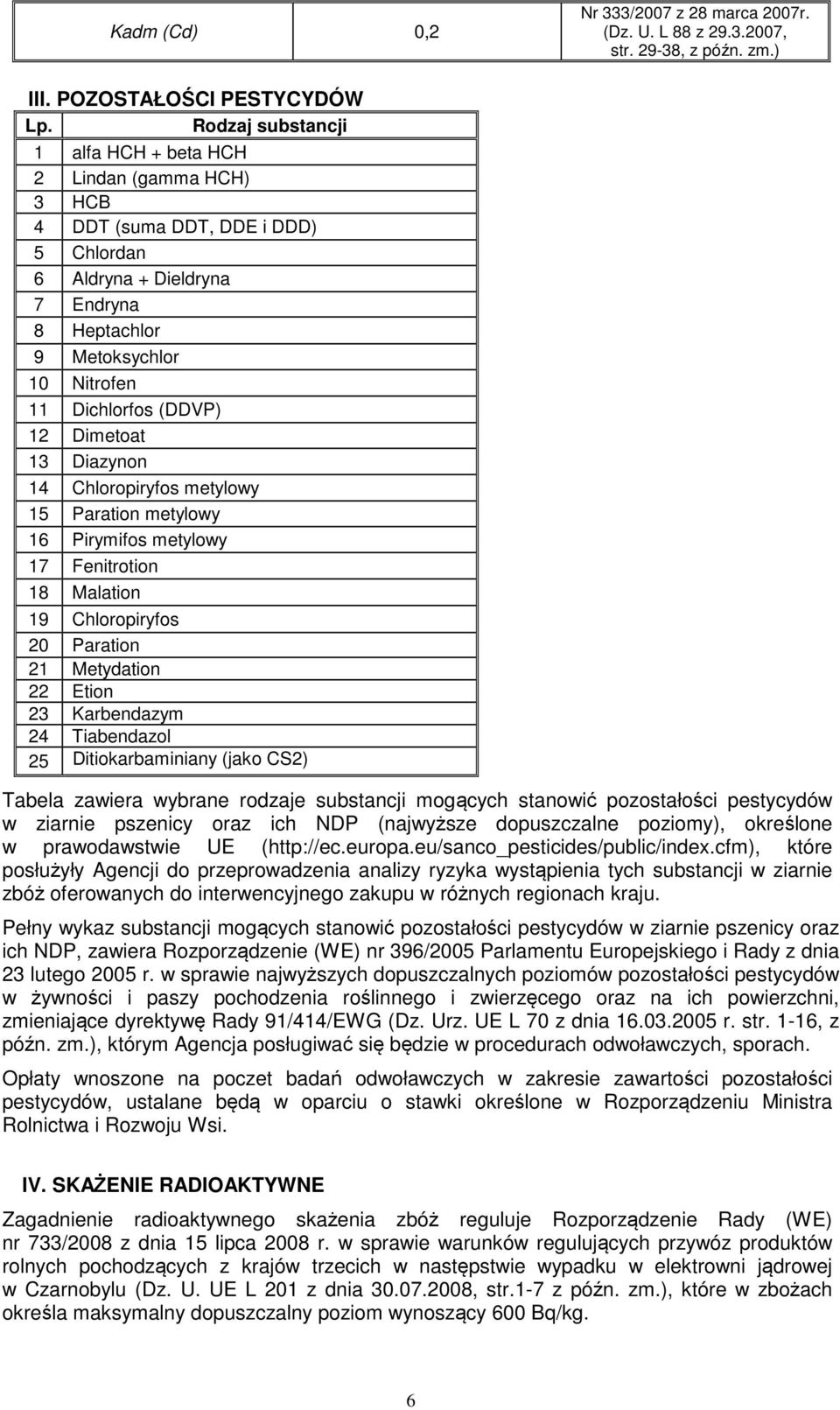 12 Dimetoat 13 Diazynon 14 Chloropiryfos metylowy 15 Paration metylowy 16 Pirymifos metylowy 17 Fenitrotion 18 Malation 19 Chloropiryfos 20 Paration 21 Metydation 22 Etion 23 Karbendazym 24