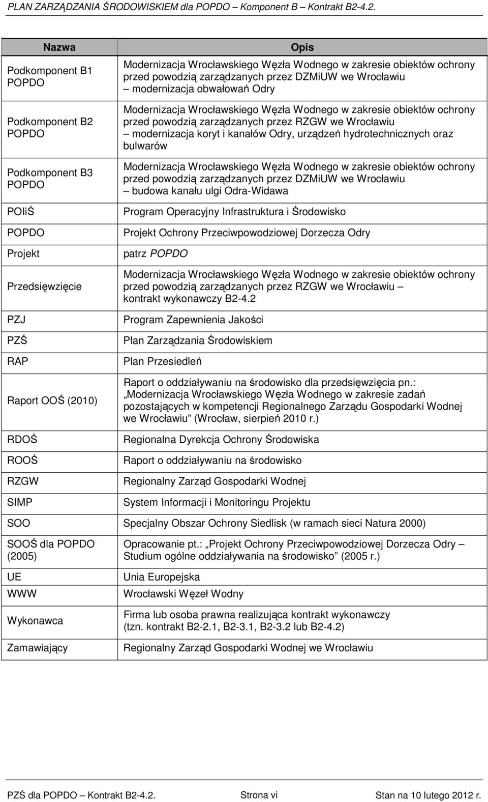 Węzła Wodnego w zakresie obiektów ochrony przed powodzią zarządzanych przez DZMiUW we Wrocławiu modernizacja obwałowań Odry Modernizacja Wrocławskiego Węzła Wodnego w zakresie obiektów ochrony przed