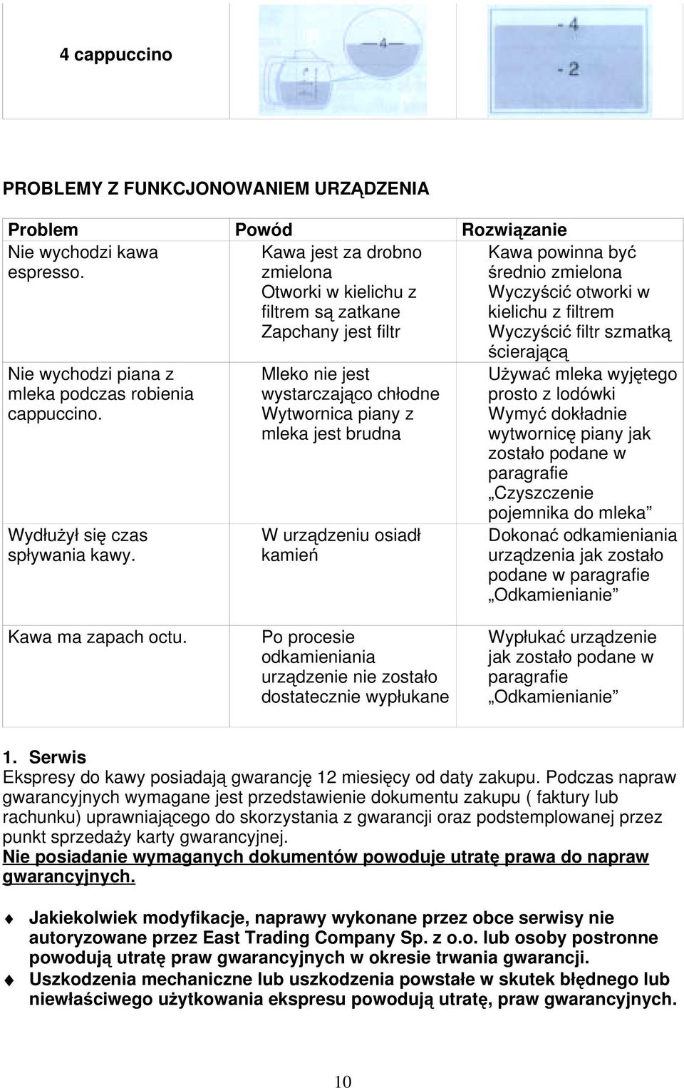 powinna być średnio zmielona Wyczyścić otworki w kielichu z filtrem Wyczyścić filtr szmatką ścierającą Używać mleka wyjętego prosto z lodówki Wymyć dokładnie wytwornicę piany jak zostało podane w