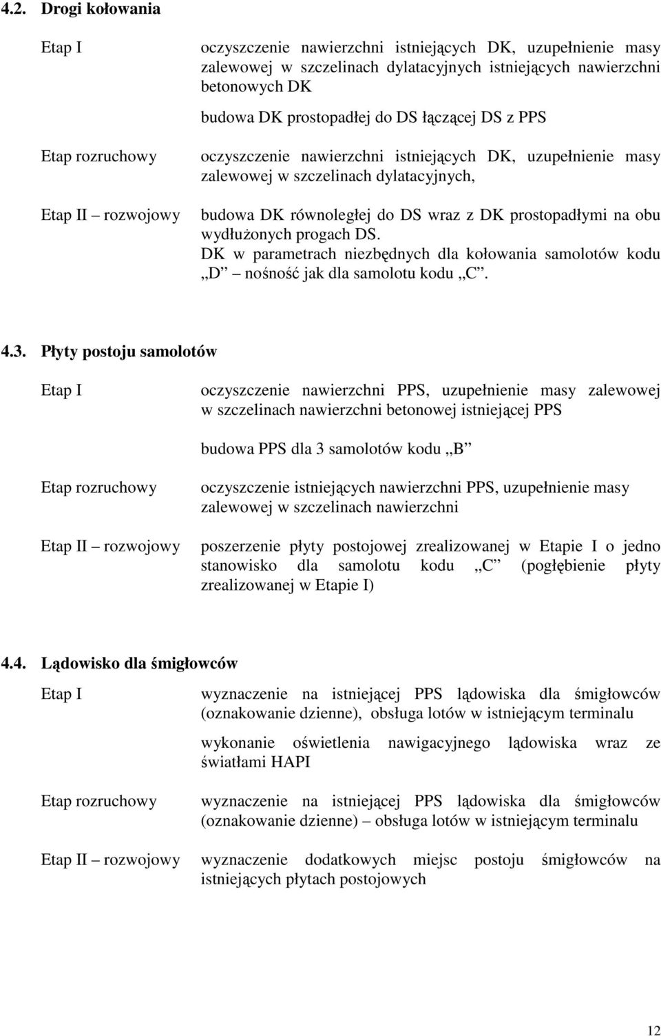 na obu wydłużonych progach DS. DK w parametrach niezbędnych dla kołowania samolotów kodu D nośność jak dla samolotu kodu C. 4.3.