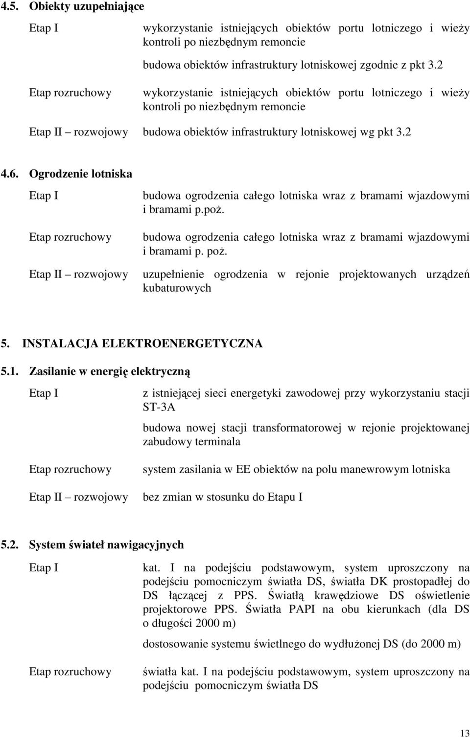 Ogrodzenie lotniska Etap I Etap rozruchowy Etap II rozwojowy budowa ogrodzenia całego lotniska wraz z bramami wjazdowymi i bramami p.poż.