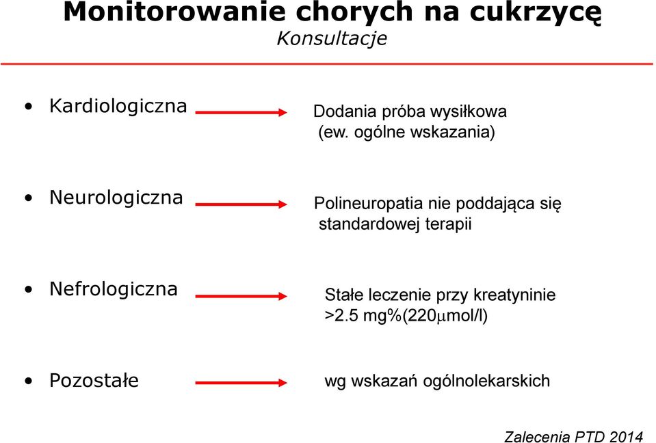 ogólne wskazania) Neurologiczna Polineuropatia nie poddająca się