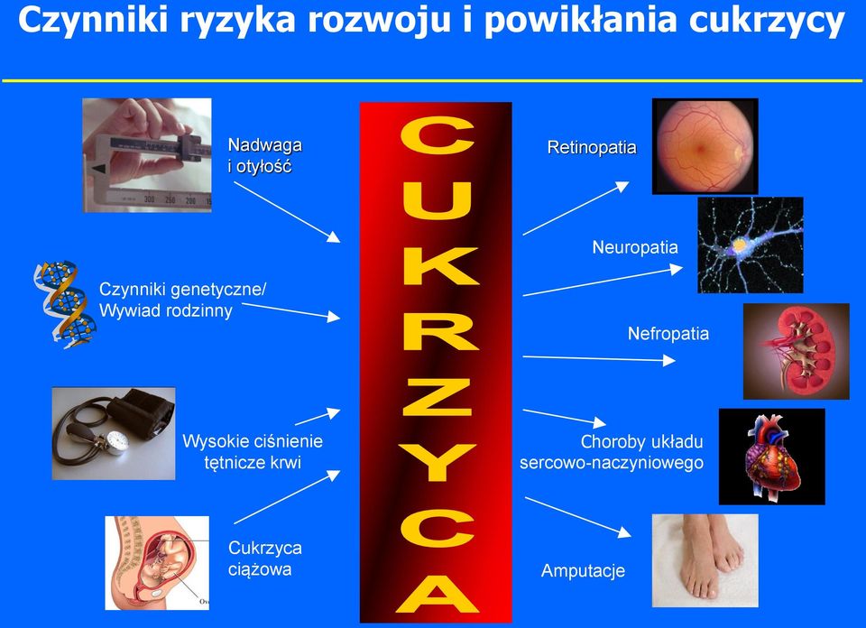 Wywiad rodzinny Nefropatia Wysokie ciśnienie tętnicze