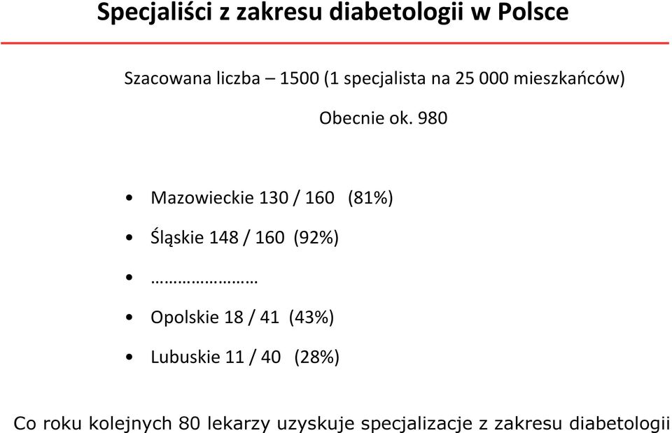 980 Mazowieckie 130 / 160 (81%) Śląskie 148 / 160 (92%) Opolskie 18 / 41