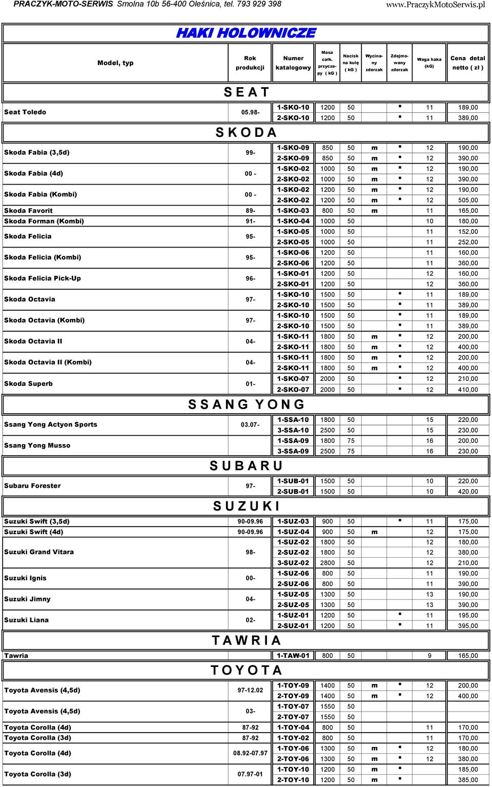 5,00 Skoda Favorit 89-1-SKO-03 800 m 165,00 Skoda Forman (Kombi) 91-1-SKO-04 1000 10 180,00 Skoda Felicia Skoda Felicia (Kombi) 95-95- 1-SKO-05 1-SKO-06 1000 00 152,00 160,00 2-SKO-05 2-SKO-06 1000