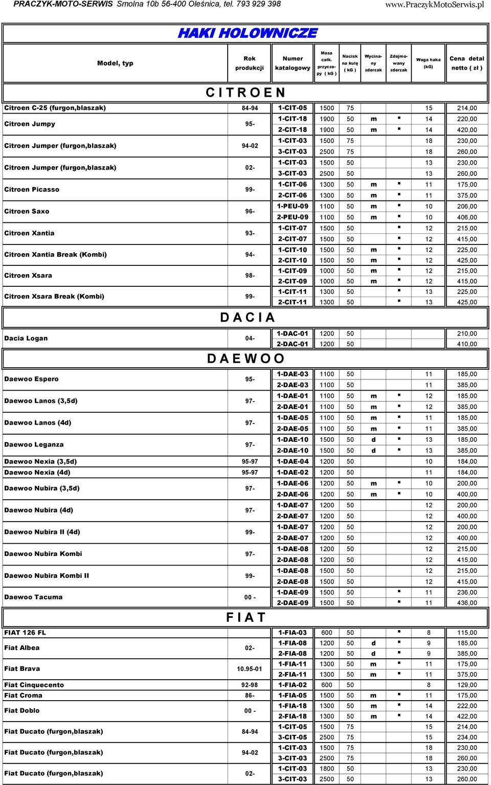 3,00 1-PEU-09 00 m. 10 206,00 2-PEU-09 00 m. 10 406,00 1-CIT-07 10. 215,00 Citroen Xantia 93-2-CIT-07 10. 415,00 1-CIT-10 10 m. 225,00 Citroen Xantia Break (Kombi) 94-2-CIT-10 10 m.