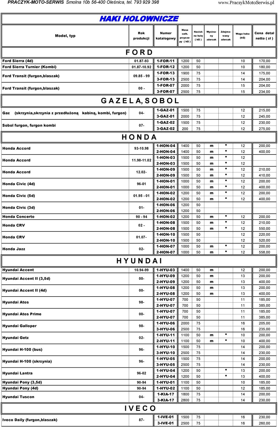 kombi, furgon) 04-1-GAZ-01 10 215,00 3-GAZ-01 2000 245,00 Sobol furgon, furgon kombi 07-1-GAZ-02 10 230,00 3-GAZ-02 200 2,00 H O N D A 1-HON-04 1400 m. 200,00 Honda Accord 93-10.98 2-HON-04 1400 m.