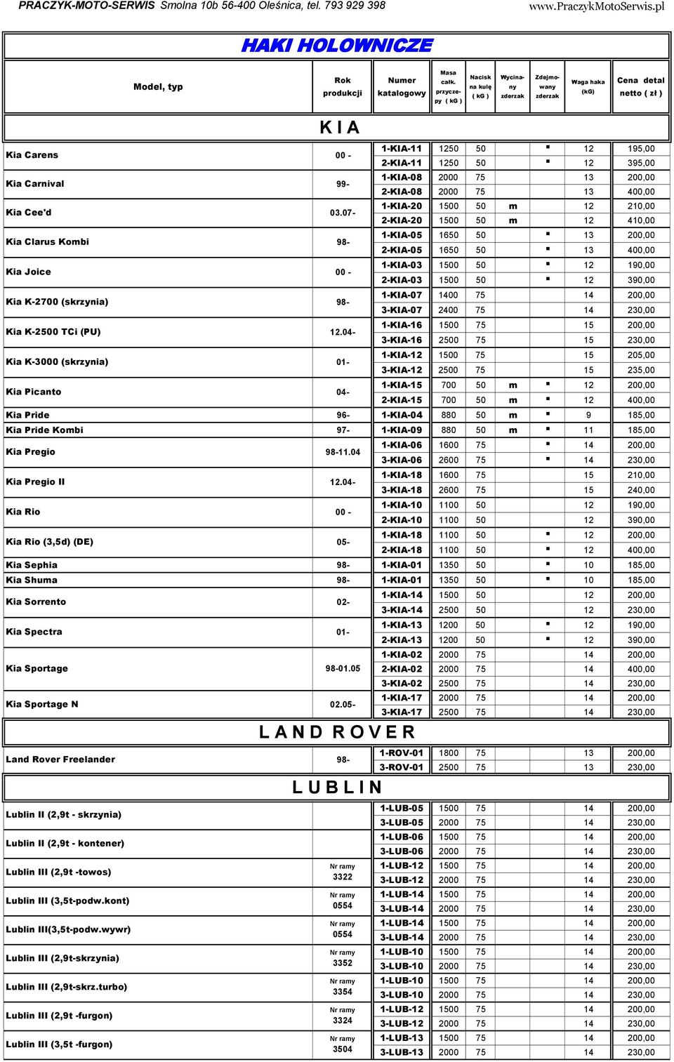 400,00 Kia Pride 96-1-KIA-04 880 m. 9 185,00 Kia Pride Kombi 97-1-KIA-09 880 m. 185,00 1-KIA-06 1600. 14 200,00 3-KIA-06 2600.