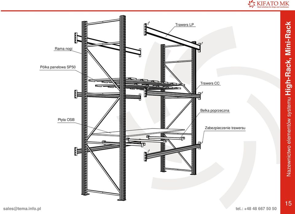 trawersu Nazewnictwo elementów systemu igh-rack,