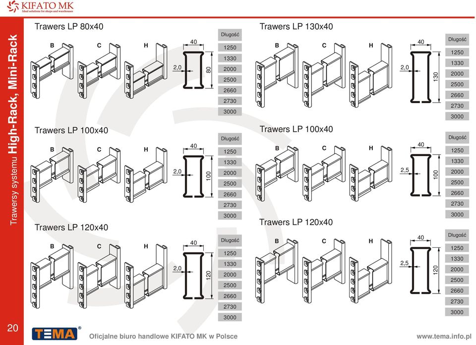 Oficjalne biuro handlowe KIFATO MK w Polsce Trawers P 130x40 C Długość 40 2,0 2660 2730 Długość