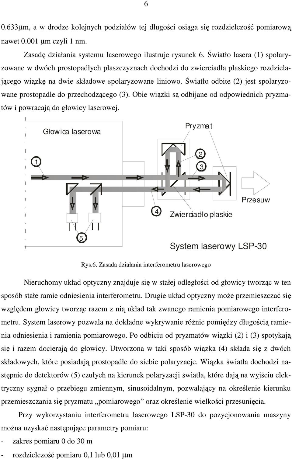 Światło odbite (2) jest spolaryzowane prostopadle do przechodzącego (3). Obie wiązki są odbijane od odpowiednich pryzmatów i powracają do głowicy laserowej.