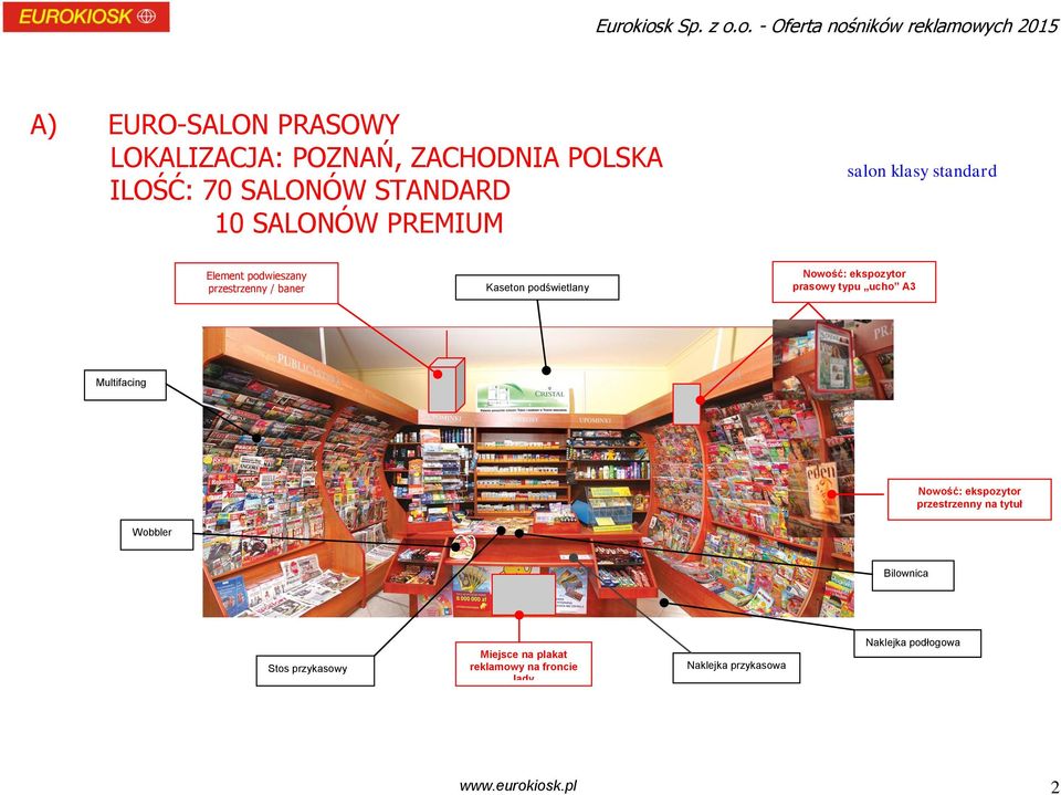 Nowość: ekspozytor prasowy typu ucho A3 Multifacing Nowość: ekspozytor przestrzenny na tytuł Wobbler Bilownica