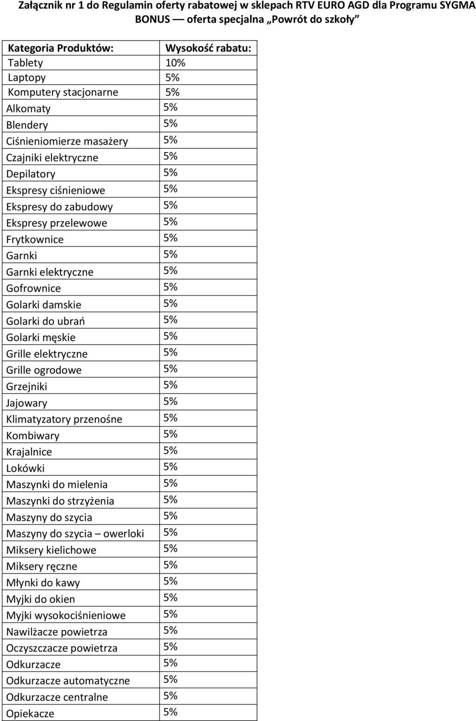 5% Garnki elektryczne 5% Gofrownice 5% Golarki damskie 5% Golarki do ubrao 5% Golarki męskie 5% Grille elektryczne 5% Grille ogrodowe 5% Grzejniki 5% Jajowary 5% Klimatyzatory przenośne 5% Kombiwary