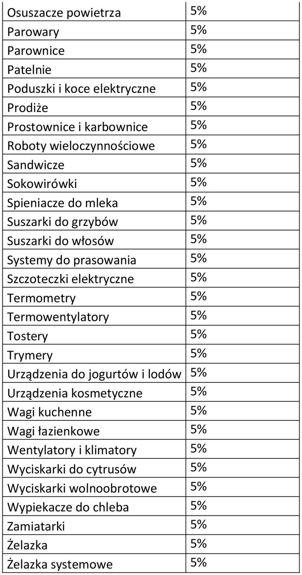 Szczoteczki elektryczne 5% Termometry 5% Termowentylatory 5% Tostery 5% Trymery 5% Urządzenia do jogurtów i lodów 5% Urządzenia kosmetyczne 5% Wagi