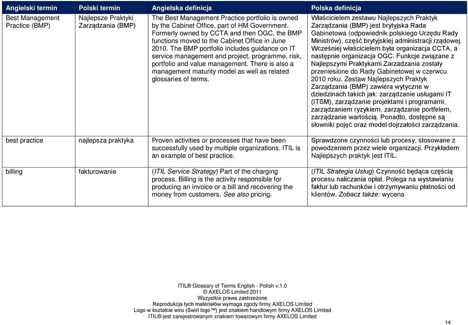 The BMP portfolio includes guidance on IT service management and project, programme, risk, portfolio and value management.