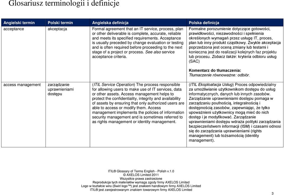 Acceptance is usually preceded by change evaluation or testing and is often required before proceeding to the next stage of a project or process. See also service acceptance criteria.