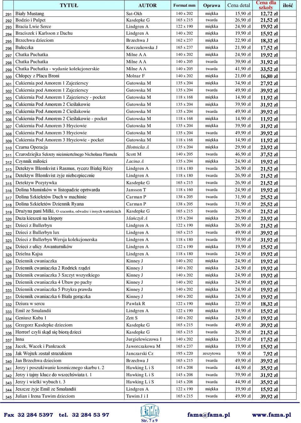 Korczakowska J 165 x 237 miękka 21,90 zł 17,52 zł 297 Chatka Puchatka Milne A A 140 x 202 miękka 24,90 zł 19,92 zł 298 Chatka Puchatka Milne A A 140 x 205 twarda 39,90 zł 31,92 zł 299 Chatka Puchatka