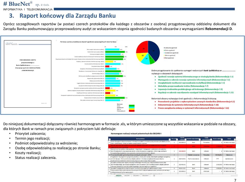 Do niniejszej dokumentacji dołączamy również harmonogram w formacie.