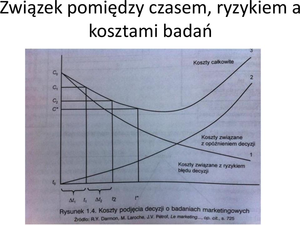 czasem,