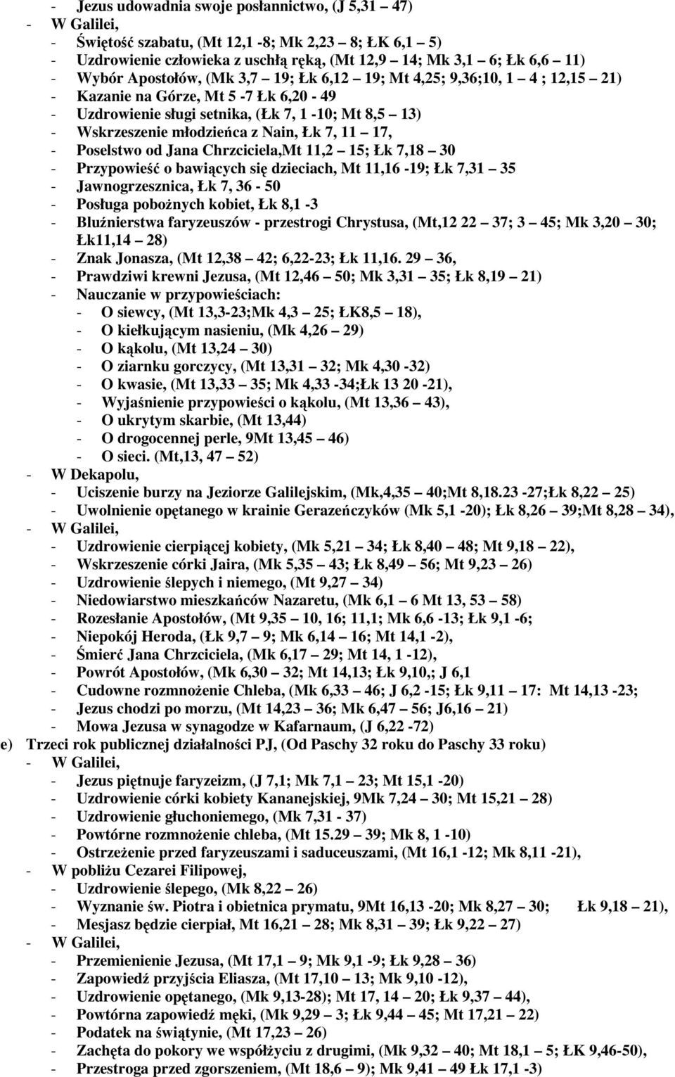 Poselstwo od Jana Chrzciciela,Mt 11,2 15; Łk 7,18 30 - Przypowieść o bawiących się dzieciach, Mt 11,16-19; Łk 7,31 35 - Jawnogrzesznica, Łk 7, 36-50 - Posługa poboŝnych kobiet, Łk 8,1-3 -