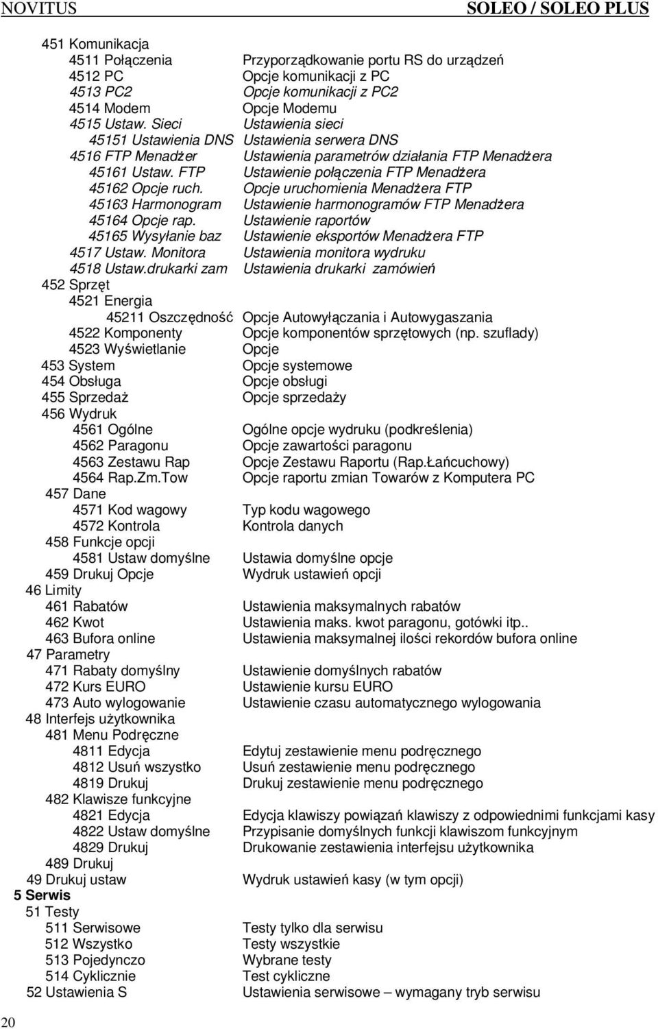 FTP Ustawienie połączenia FTP MenadŜera 45162 Opcje ruch. Opcje uruchomienia MenadŜera FTP 45163 Harmonogram Ustawienie harmonogramów FTP MenadŜera 45164 Opcje rap.