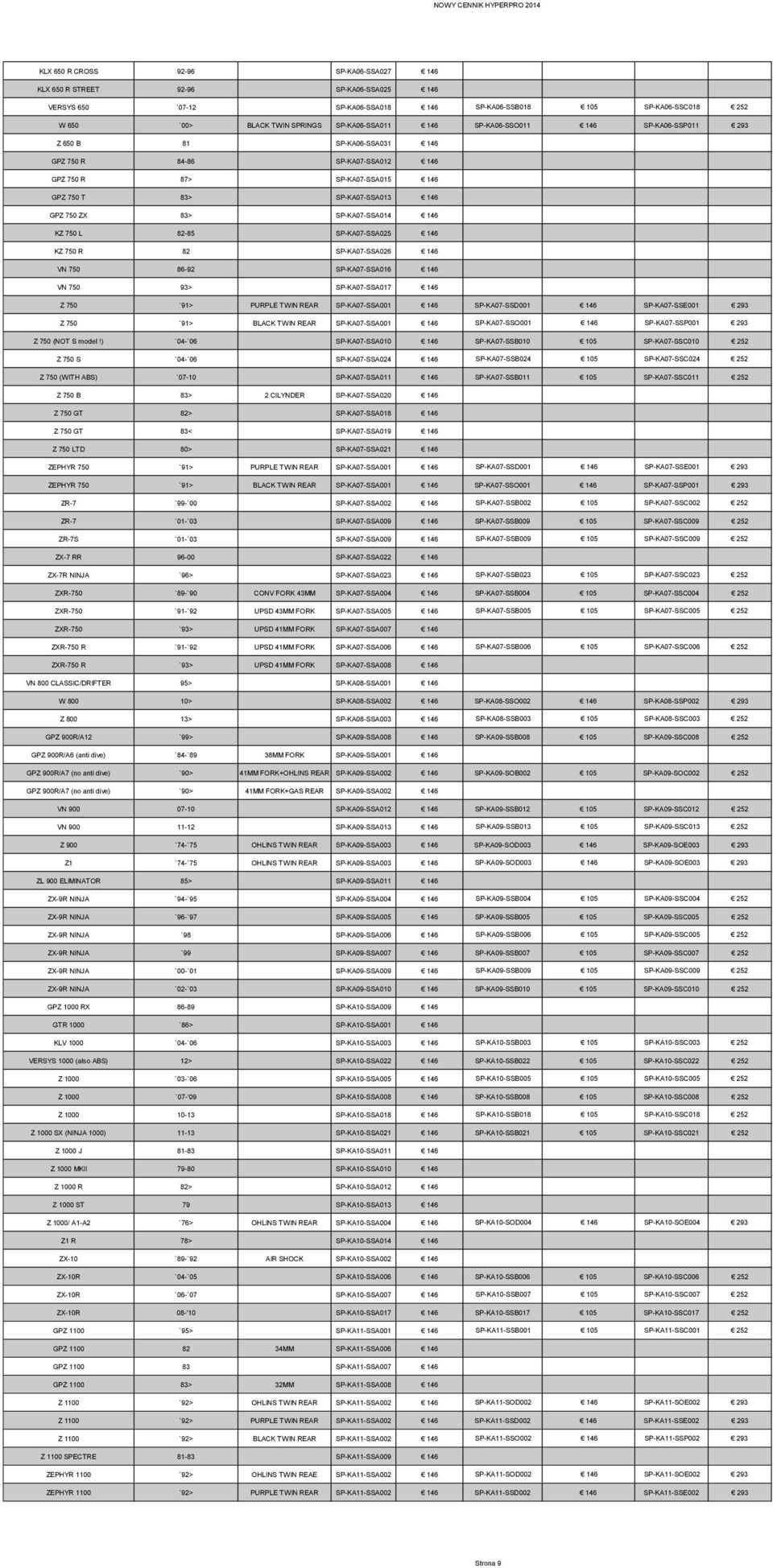 83> SP-KA07-SSA014 146 KZ 750 L 82-85 SP-KA07-SSA025 146 KZ 750 R 82 SP-KA07-SSA026 146 VN 750 86-92 SP-KA07-SSA016 146 VN 750 93> SP-KA07-SSA017 146 Z 750 `91> PURPLE TWIN REAR SP-KA07-SSA001 146