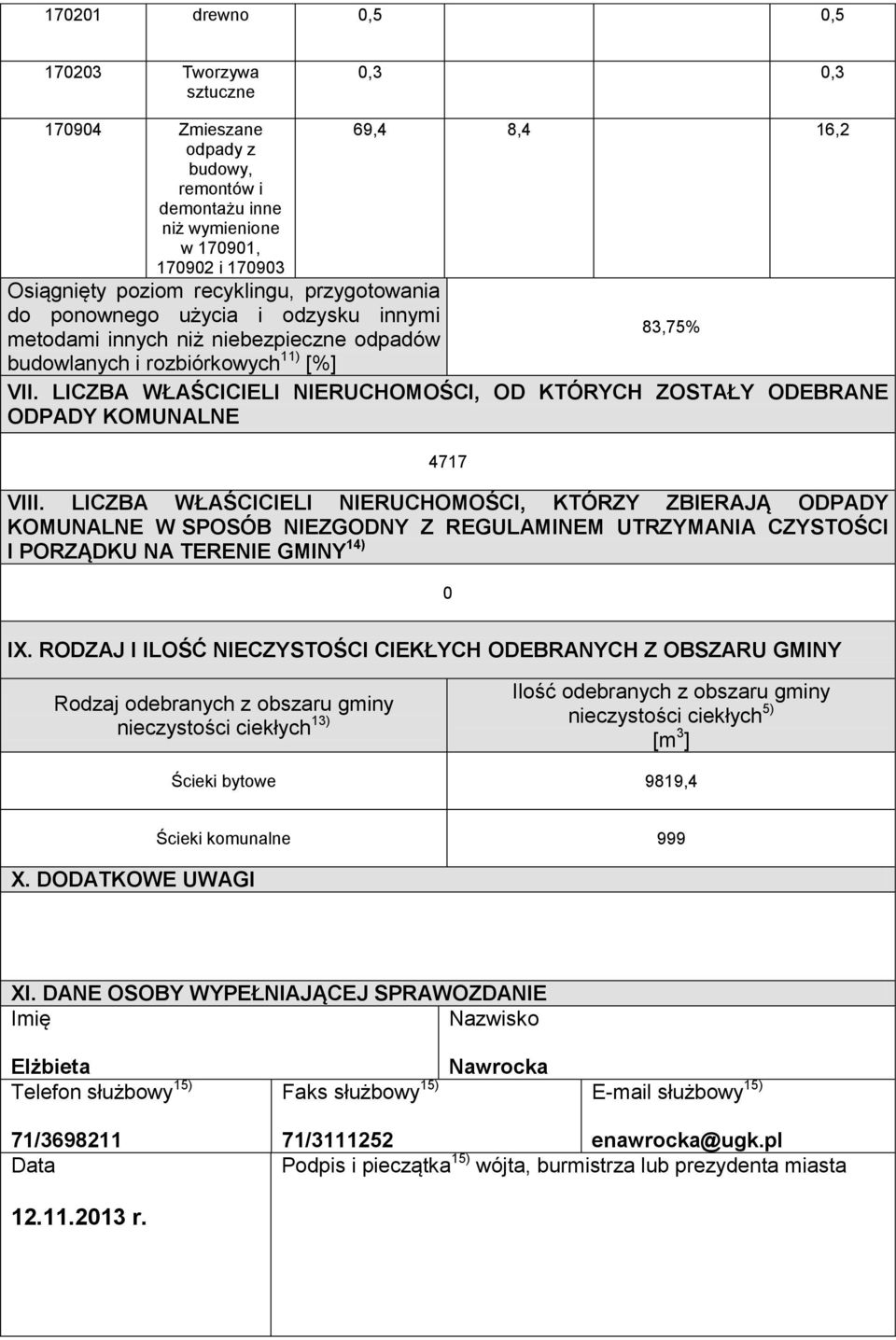 LICZBA WŁAŚCICIELI NIERUCHOMOŚCI, OD KTÓRYCH ZOSTAŁY ODEBRANE ODPADY KOMUNALNE 4717 VIII.