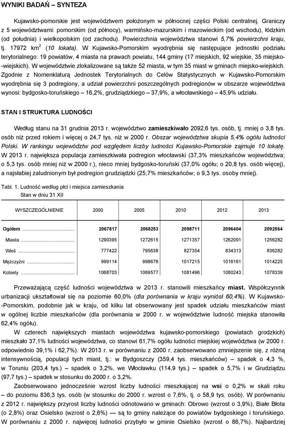 Powierzchnia województwa stanowi 5,7% powierzchni kraju, tj. 17972 km 2 (10 lokata).