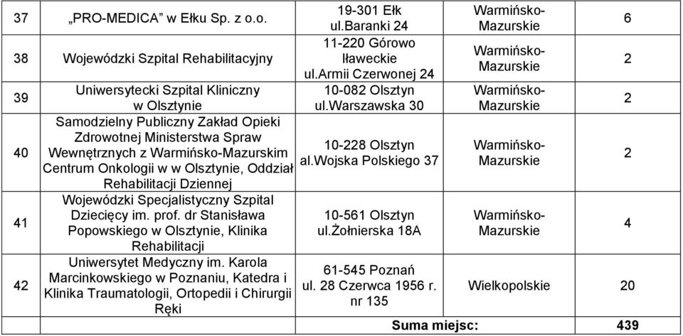 Centrum Onkologii w w Olsztynie, Oddział Rehabilitacji Dziennej Wojewódzki Specjalistyczny Szpital Dziecięcy im. prof.