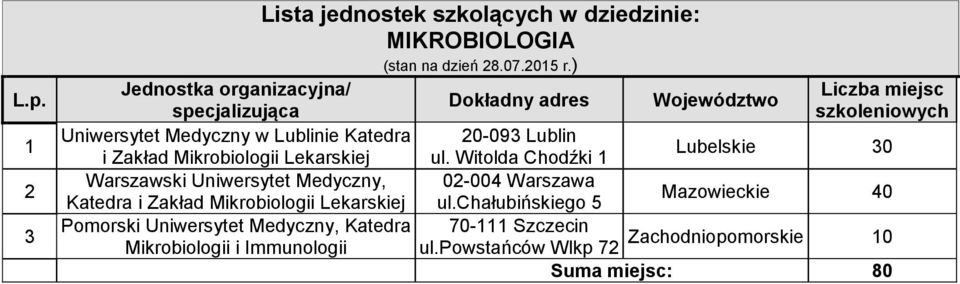 Witolda Chodźki Lubelskie 30 Warszawski Uniwersytet Medyczny, 0-004 Warszawa Katedra i Zakład