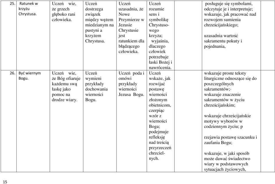 uzasadnia, że Nowe Przymierze w Jezusie Chrystusie jest ratunkiem dla błądzącego człowieka. poda i omówi przykłady wierności Jezusa Bogu.