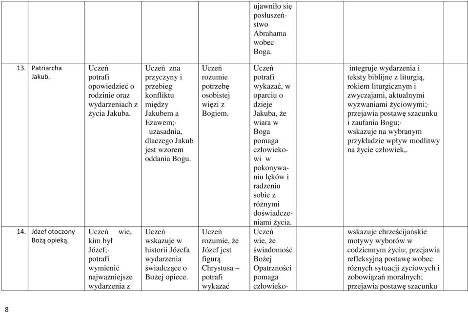 wskazuje w historii Józefa wydarzenia świadczące o Bożej opiece. rozumie potrzebę osobistej więzi z Bogiem.