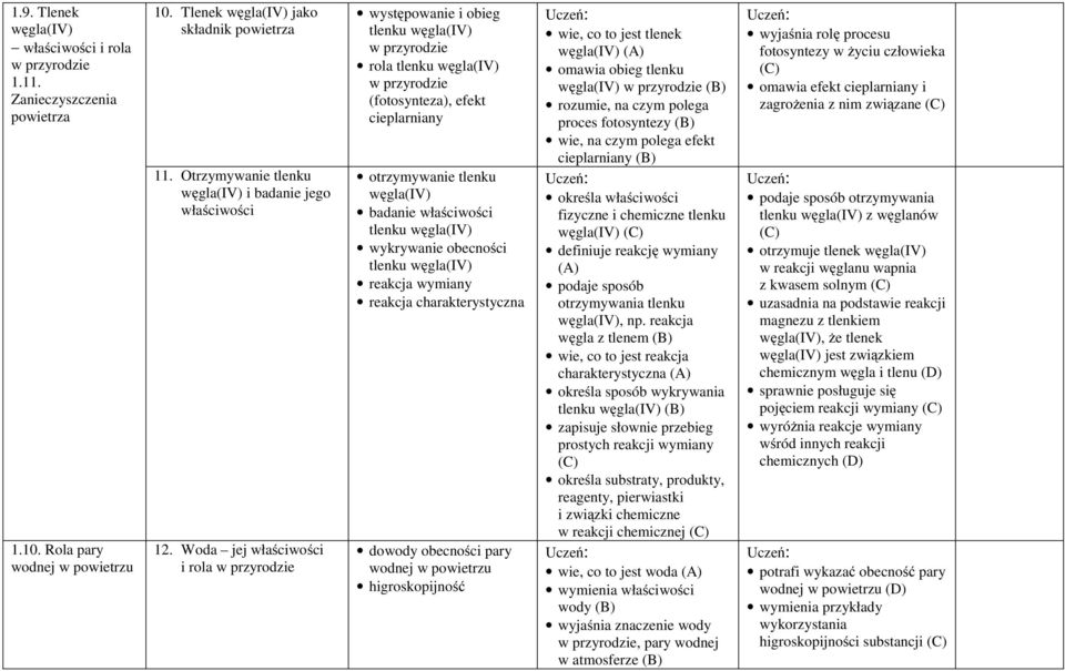 Propozycja planu wynikowego Chemia Nowej Ery - klasa 1 gimnazjum - PDF  Darmowe pobieranie