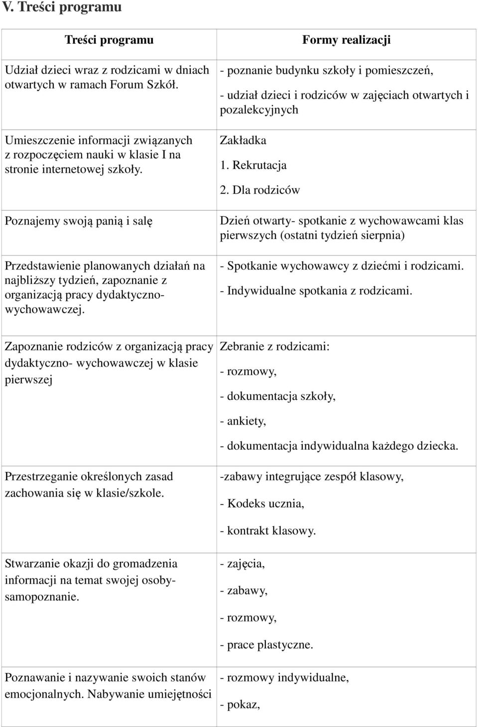 Poznajemy swoją panią i salę Przedstawienie planowanych działań na najbliższy tydzień, zapoznanie z organizacją pracy dydaktycznowychowawczej.