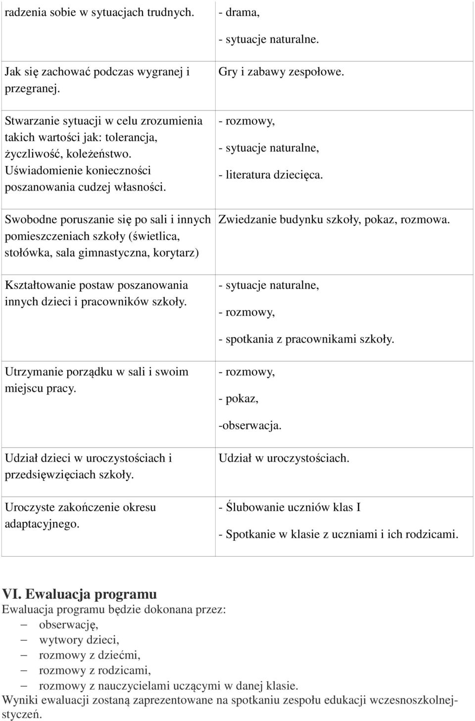 Swobodne poruszanie się po sali i innych pomieszczeniach szkoły (świetlica, stołówka, sala gimnastyczna, korytarz) Kształtowanie postaw poszanowania innych dzieci i pracowników szkoły.