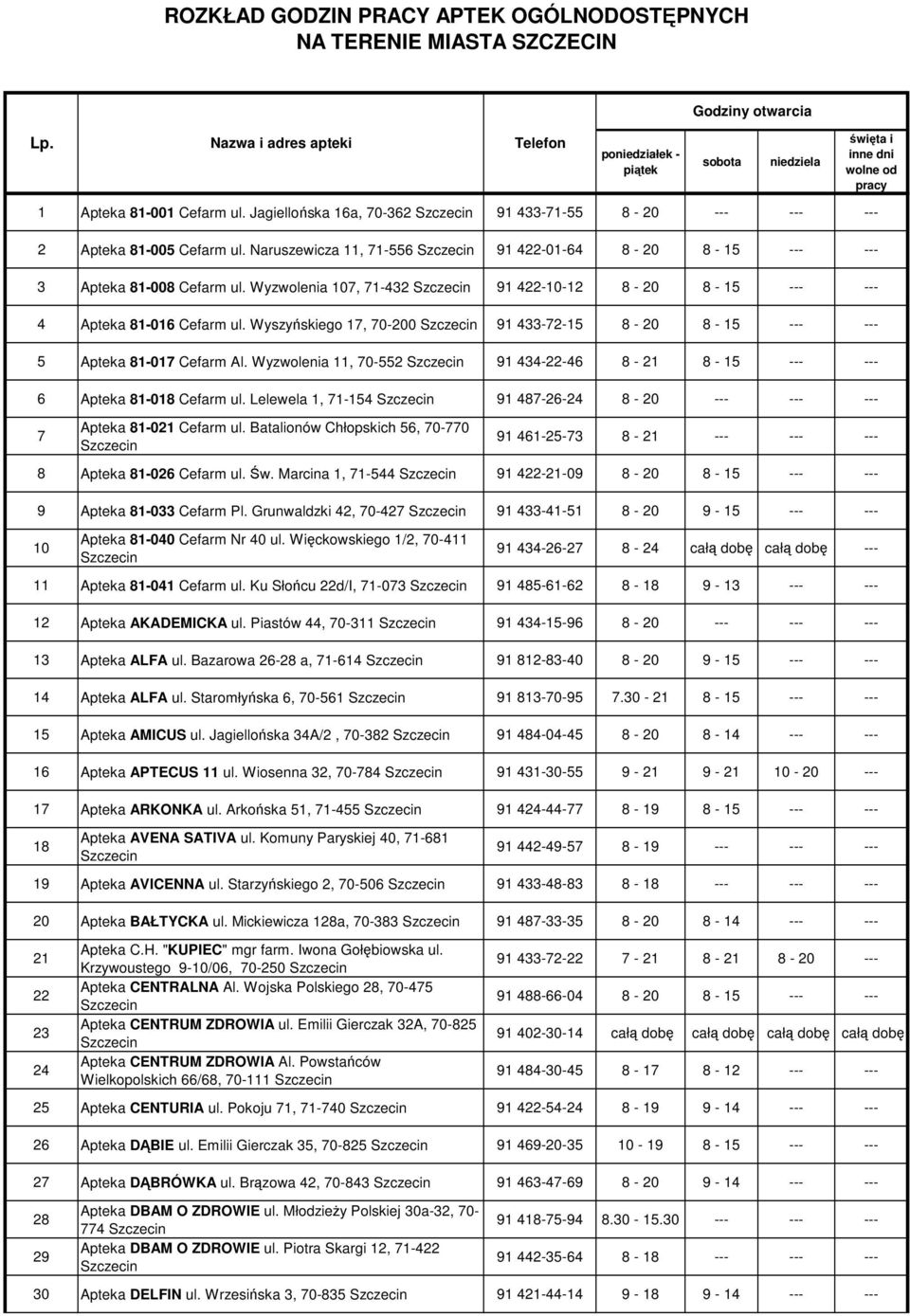 Jagiellońska 16a, 70-362 91 433-71-55 8-20 --- --- --- 2 Apteka 81-005 Cefarm ul. Naruszewicza 11, 71-556 91 422-01-64 8-20 8-15 --- --- 3 Apteka 81-008 Cefarm ul.