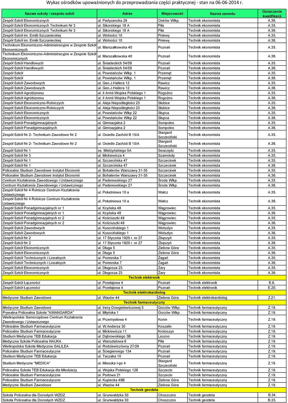 Marszałkowska 40 Ekonomicznych Poznań Technik ekonomista A.35. Technikum Ekonomiczno-Administracyjne w Zespole Szkół ul. Marszałkowska 40 Ekonomicznych Poznań Technik ekonomista A.36.