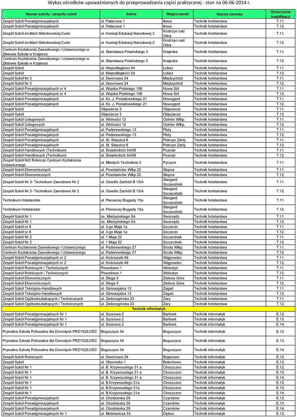 Centrum Kształcenia Zawodowego i w Złotowie Szkoła w Krajence ul. Stanisława Polańskiego 3 Krajenka Technik hotelarstwa T.11. Centrum Kształcenia Zawodowego i w Złotowie Szkoła w Krajence ul.