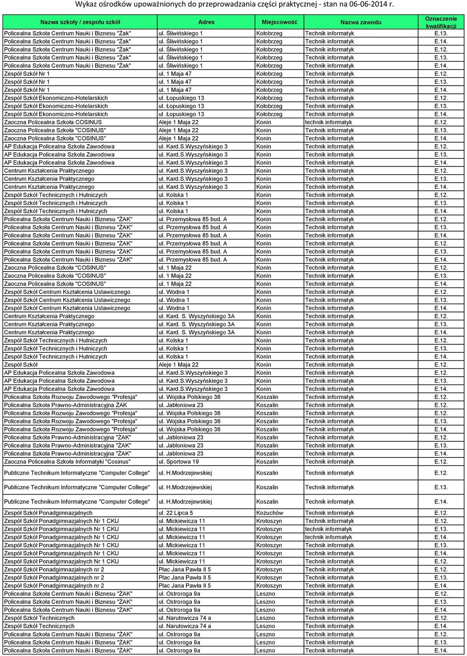 Zespół Szkół Nr 1 ul. 1 Maja 47 Kołobrzeg Technik informatyk E.14. Zespół Szkół Ekonomiczno-Hotelarskich ul. Łopuskiego 13 Kołobrzeg Technik informatyk E.12. Zespół Szkół Ekonomiczno-Hotelarskich ul. Łopuskiego 13 Kołobrzeg Technik informatyk E.13. Zespół Szkół Ekonomiczno-Hotelarskich ul.łopuskiego 13 Kołobrzeg Technik informatyk E.