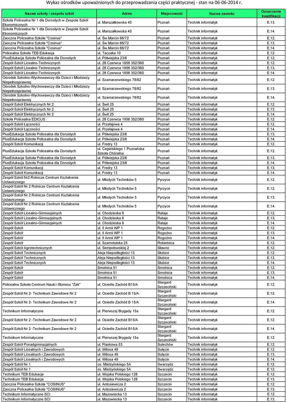 Zaoczna Policealna Szkoła "Cosinus" ul. Św.Marcin 66/72 Poznań Technik informatyk E.14. Policealna Szkoła TEB Edukacja ul. Taczaka 10 Poznań Technik informatyk E.12.