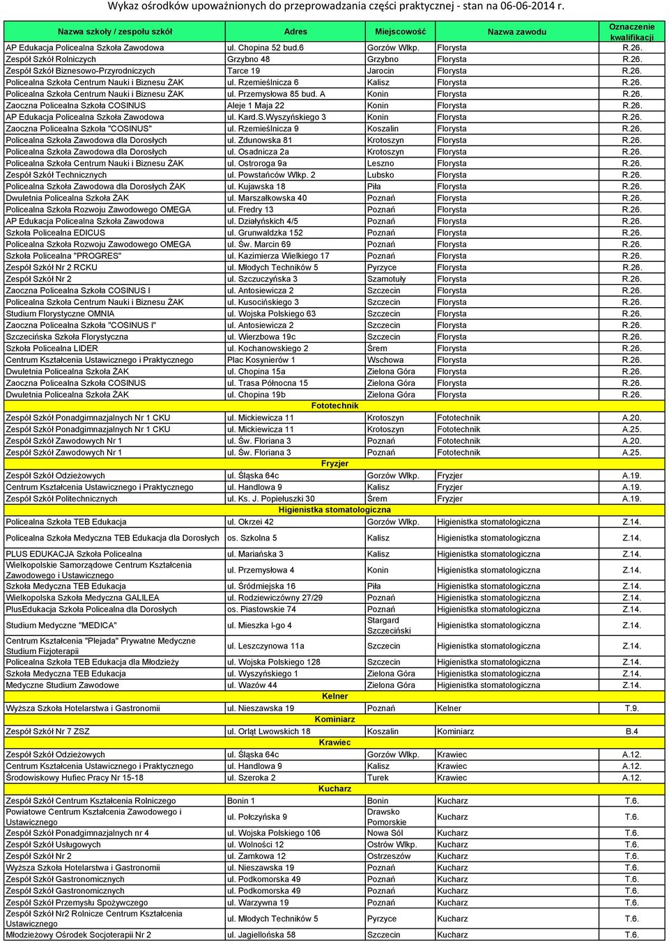 26. AP Edukacja Policealna Szkoła Zawodowa ul. Kard.S.Wyszyńskiego 3 Konin Florysta R.26. Zaoczna Policealna Szkoła "COSINUS" ul. Rzemieślnicza 9 Koszalin Florysta R.26. Policealna Szkoła Zawodowa dla Dorosłych ul.