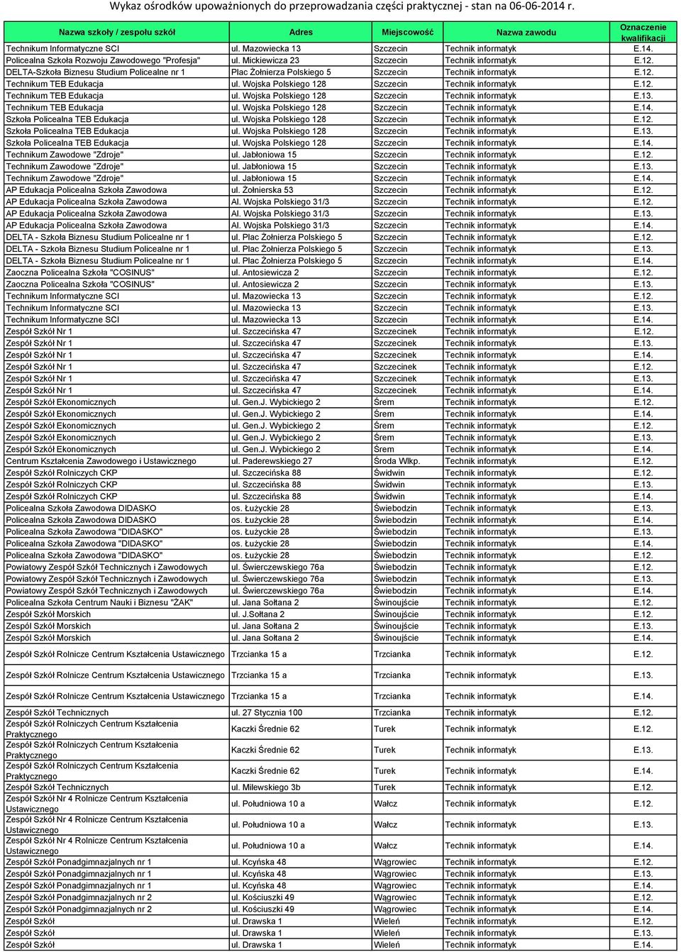 Technikum TEB Edukacja ul. Wojska Polskiego 128 Szczecin Technik informatyk E.14. Szkoła Policealna TEB Edukacja ul. Wojska Polskiego 128 Szczecin Technik informatyk E.12. Szkoła Policealna TEB Edukacja ul. Wojska Polskiego 128 Szczecin Technik informatyk E.13.
