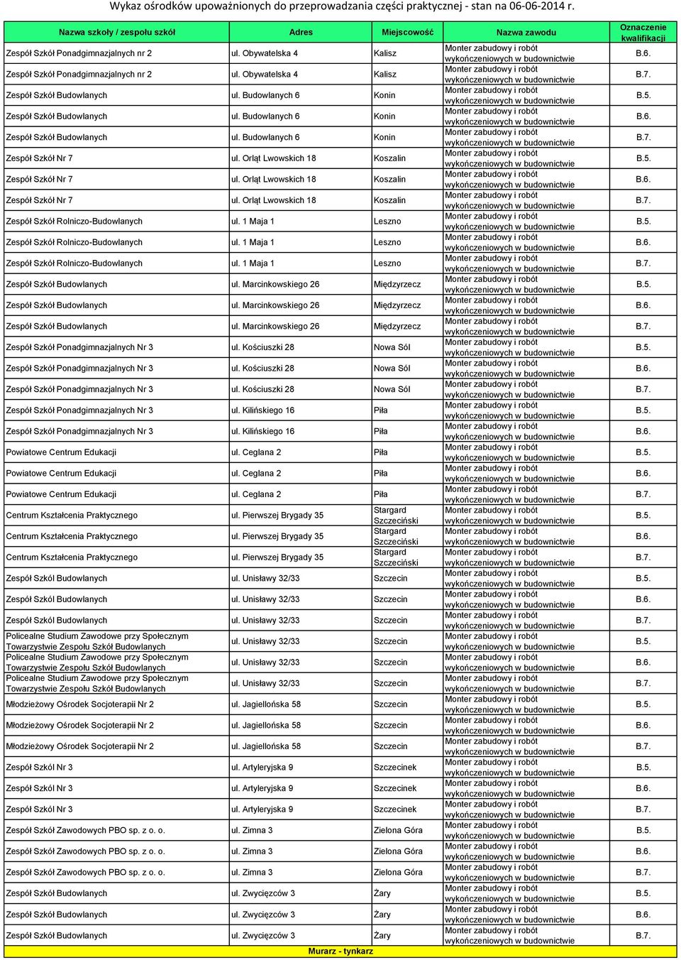Orląt Lwowskich 18 Koszalin Zespół Szkół Nr 7 ul. Orląt Lwowskich 18 Koszalin Zespół Szkół Rolniczo-Budowlanych ul. 1 Maja 1 Leszno Zespół Szkół Rolniczo-Budowlanych ul.