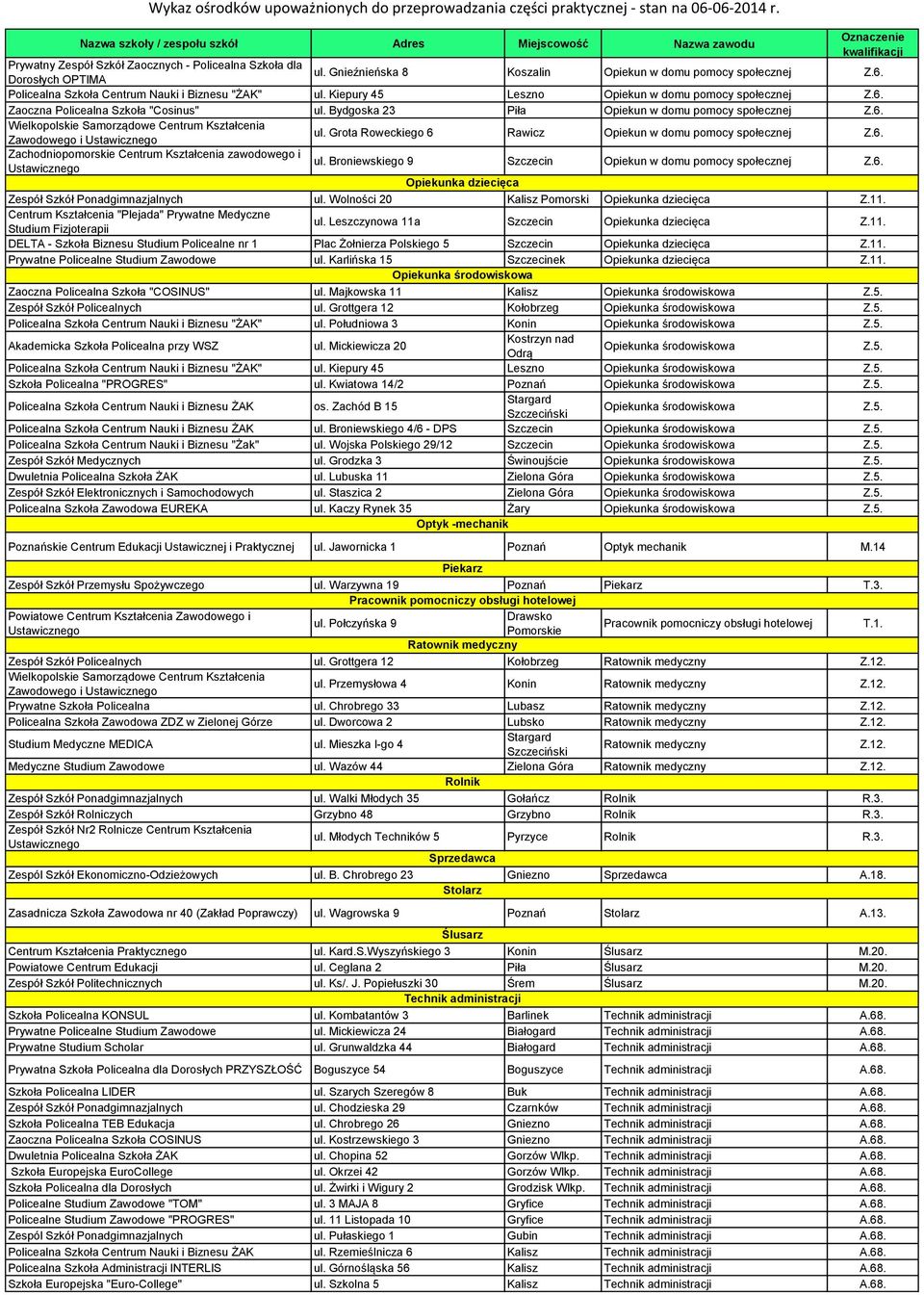 Grota Roweckiego 6 Rawicz Opiekun w domu pomocy społecznej Z.6. Zachodniopomorskie Centrum Kształcenia zawodowego i ul. Broniewskiego 9 Szczecin Opiekun w domu pomocy społecznej Z.6. Opiekunka dziecięca Zespół Szkół Ponadgimnazjalnych ul.